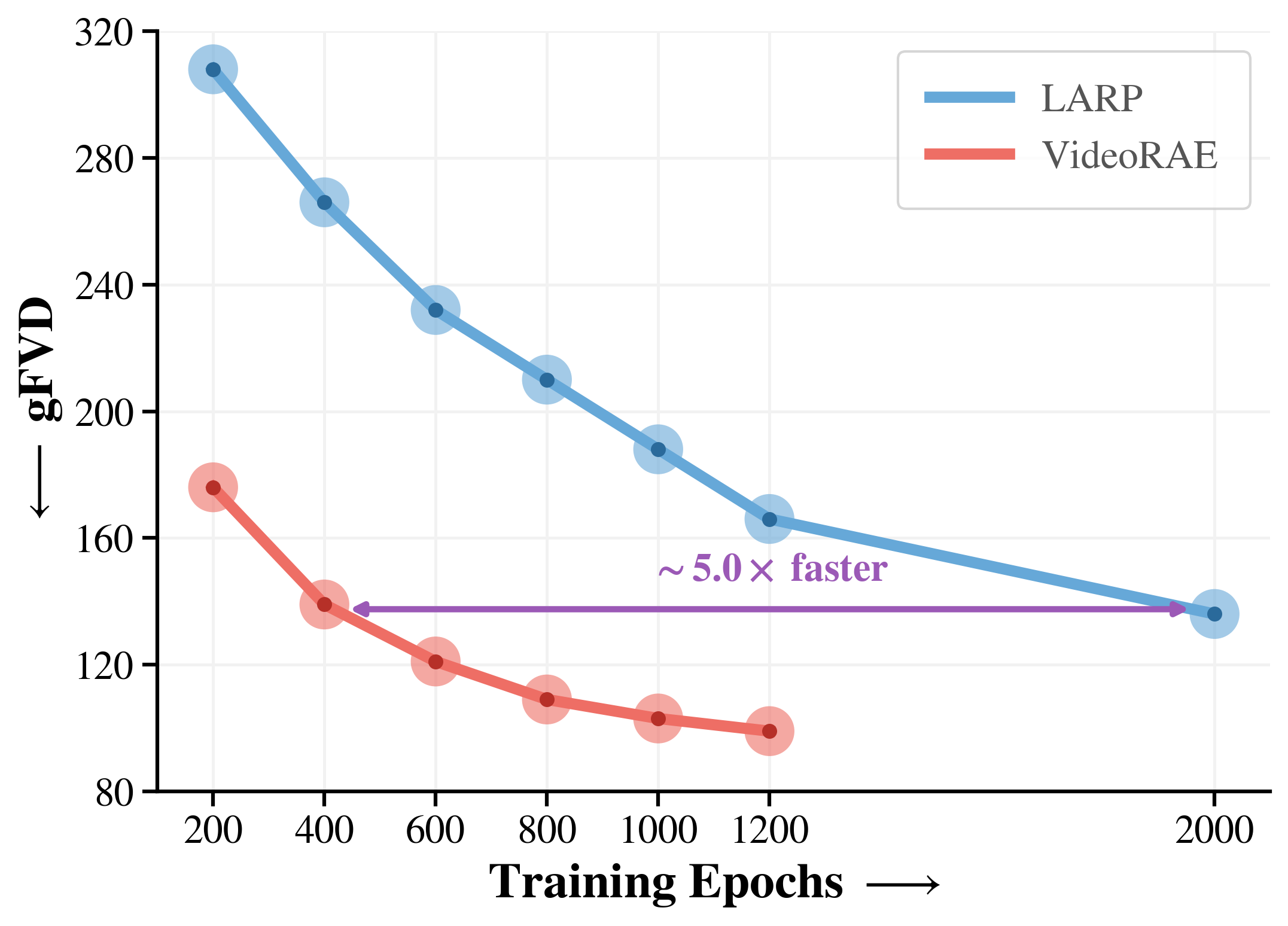 AR training convergence comparison.